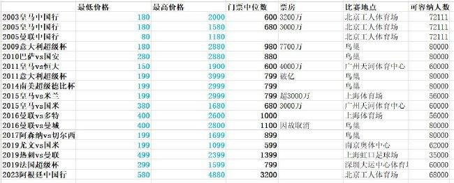 【收购背景】曼联老板格雷泽家族于去年11月宣布，他们正在考虑出售曼联俱乐部。